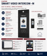 CAPXM – Liftmaster Smart Video Intercom – M - Image 4