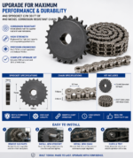 UPGRADE #40 -- #40 SPROCKET C/W 30' FT OF #40 NICKEL CORROSION RESISTANT CHAIN - Image 5